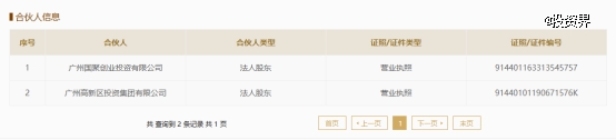 广州生物岛二期产业投资基金落地